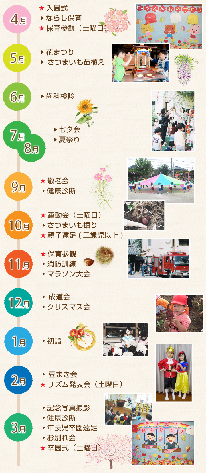 年間行事